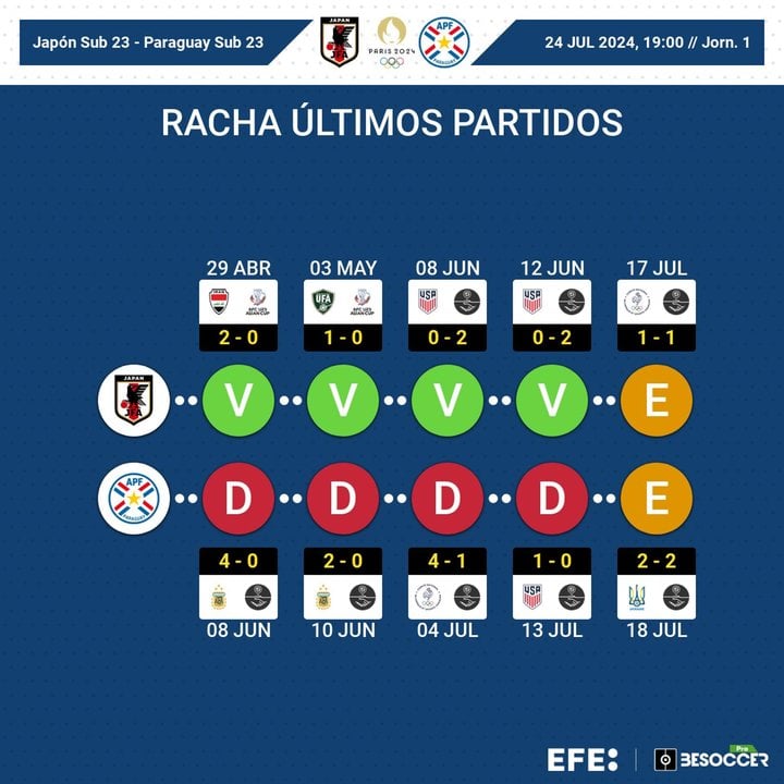 El anfitrión, ante EEUU para empezar. . EFE