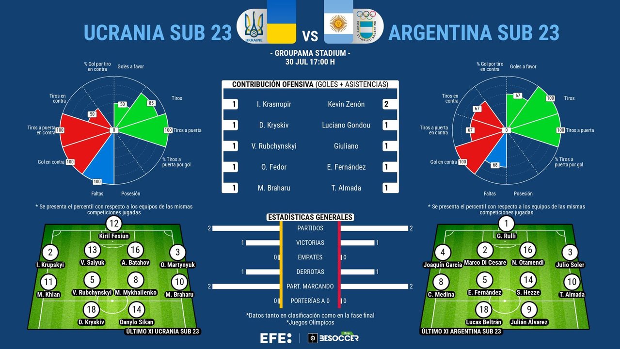 Argentina, frente al pasado: no se mete en cuartos desde 2008 . EFE