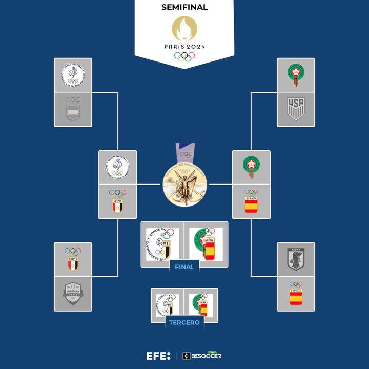 España-Marruecos y Francia-Egipto en semifinales de los Juegos. EFE