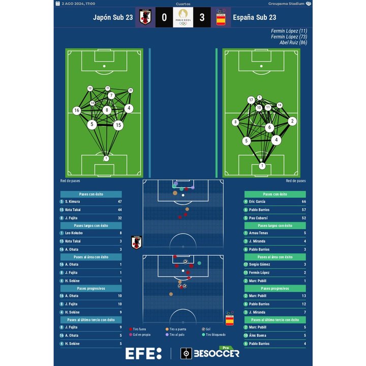 Los números del Japón-España. EFE